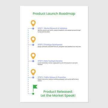 Product Launch Roadmap vector infographic Stock Illustration