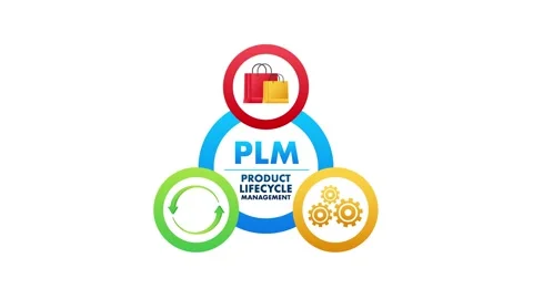 Product Lifecycle Management Concept Animation with Green Screen Stock Footage 312335612