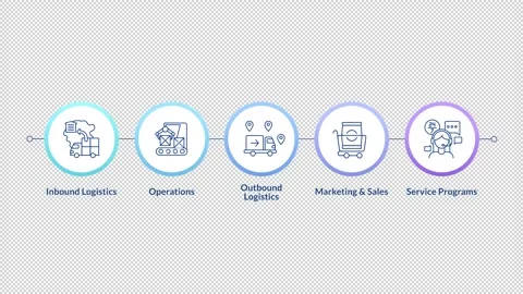 Product lifecycle management linear timeline infographics animation Stock Footage 313973833