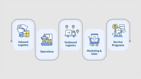 Product lifecycle management rectangular steps infographic animation 스톡 동영상 312205692