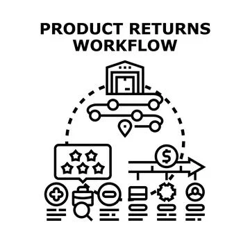 Product returns workflow processing customer satisfaction concept Stock Illustration