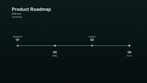 Product roadmap timeline infographic animation on dark green background Stock Footage 337937535