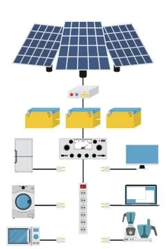 Production and processing solar electric power Illustrazione stock