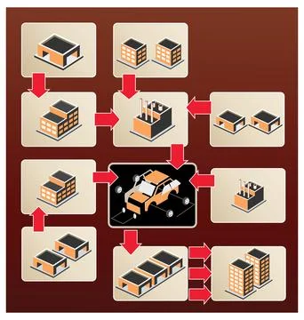 The production cycle Ilustración de archivo