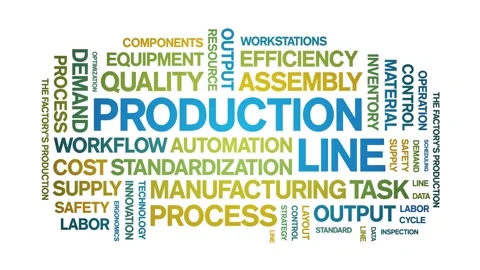 Production Line animated word cloud,animation kinetic typography seamless loop. Stock Footage 326374233