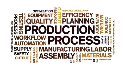 Production Process animated word cloud,animation tag typography seamless loop. Stock Footage 326439407