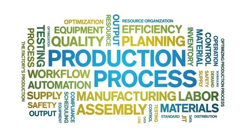Production Process animated word cloud,animation tag typography seamless loop. Stock Footage 326439471