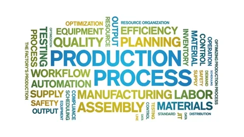 Production Process animated word cloud,animation tag typography seamless loop. Stock Footage 326439512