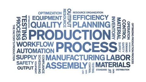 Production Process animated word cloud,animation tag typography seamless loop. Stock Footage 326439580