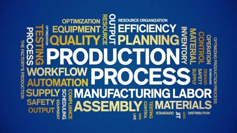 Production Process animated word cloud,animation tag typography seamless loop. Video stock 326442939
