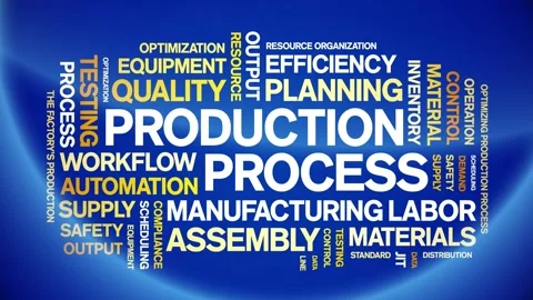 Production Process animated word cloud,animation tag typography seamless loop. Stock Footage 326446322