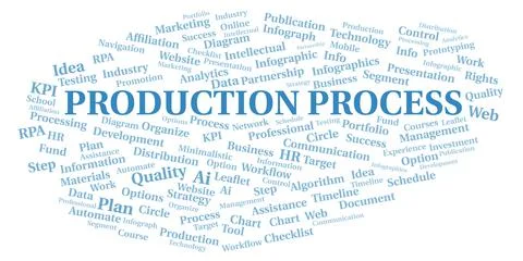 Production Process typography word cloud create with the text only. Stock Illustration