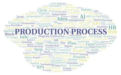 Production Process typography word cloud create with the text only. Stock Illustration
