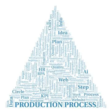 Production Process typography word cloud create with the text only. Stock Illustration