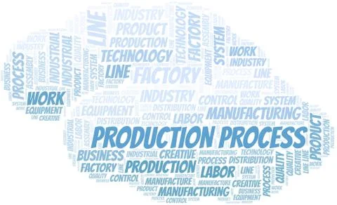 Production Process word cloud create with text only. Stock Illustration