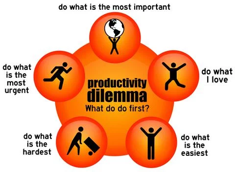 Productivity dilemma do first Stock Illustration