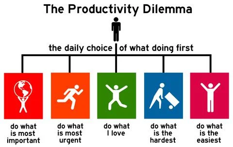 Productivity dilemma Stock Illustration