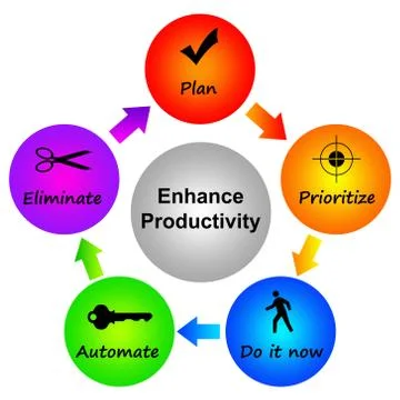 Productivity Stock Illustration