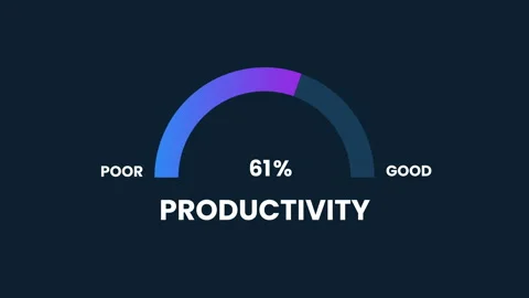 Productivity Level Measuring animation.4K motion animation. Video stock 255635927