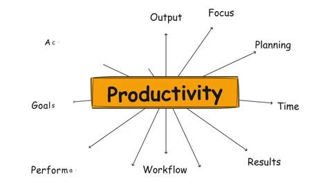 Productivity Mind Map Business Concept Animation. Stock Footage 336620246