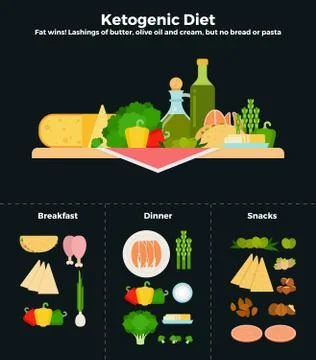 Products of ketogenic diet flat vector illustrations. Recommendations for Stock Illustration