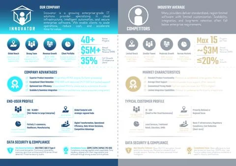 Professional A4 comparative analysis template for a corporate brochure Illustrazione stock