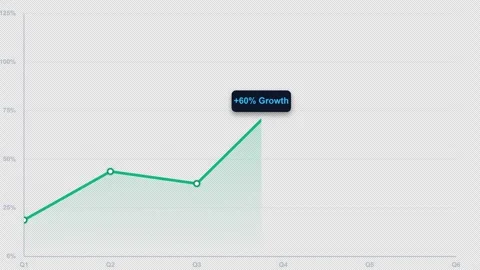 Professional Analytics Ascending Line Chart with Transparent Background Stock Footage 347154636