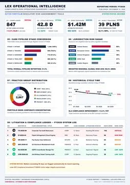 Professional business dashboard vector featuring data visualization, risk met Stock Illustration