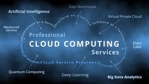 Professional Cloud Computing Services as Cloud Computing tag cloud with terms Stock Footage 246628183