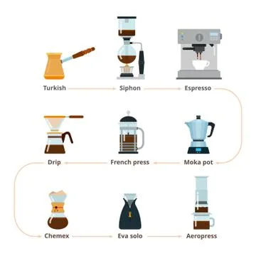 Professional coffee machines Stock Illustration