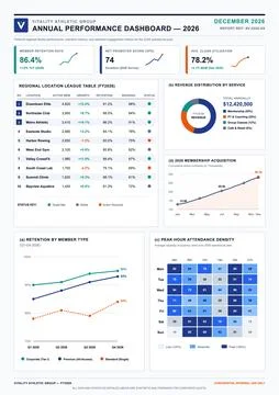 Professional corporate report featuring line graphs, donut charts, and heatma Stock Illustration