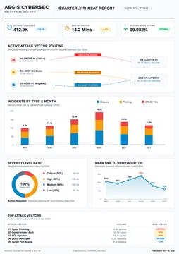 Professional cybersecurity analytics dashboard featuring bar charts, line gra Stock Illustration