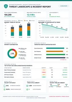 Professional cybersecurity data visualization report with charts, graphs, and Stock Illustration