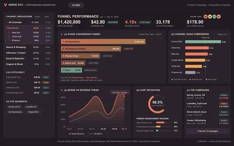 Professional dark mode business dashboard displaying marketing funnel metrics Stock Illustration