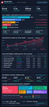 Professional dark mode digital dashboard displaying marketing funnel analytic Illustrazione stock