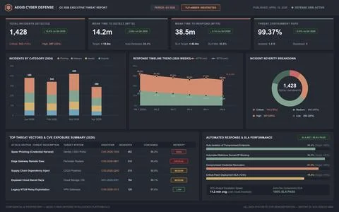 Professional dark mode interface displaying network security analytics, threa Stock Illustration