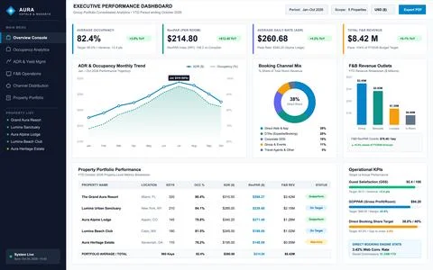 Professional dashboard showing hotel occupancy, revenue analytics, and proper Stock Illustration