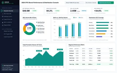Professional data visualization interface showing sales metrics, revenue grow Stock Illustration