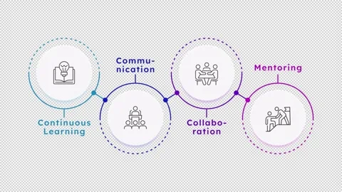 Professional development line icons infographic animation Stock Footage 340288677