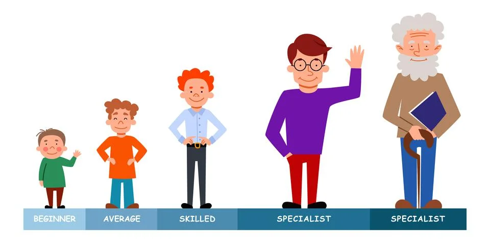 Professional development. A set of five characters to level up. Stock Illustration