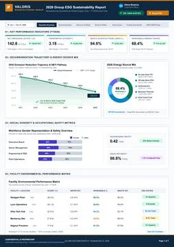 Professional digital dashboard displaying manufacturing sustainability data,  Stock Illustration