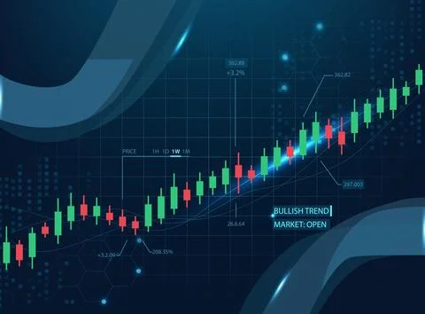 Professional digital financial chart showing a bullish trend with green and.. Stock Illustration