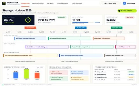 Professional digital interface displaying a multi-year execution roadmap with Stock Illustration