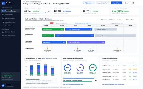 Professional digital interface displaying multi-year strategic planning, capi Stock Illustration