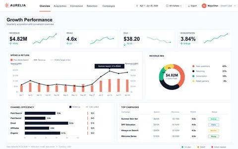 Professional digital interface displaying quarterly acquisition metrics, reve Illustrazione stock
