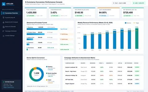 Professional digital interface displaying retail sales metrics, conversion fu Stock Illustration