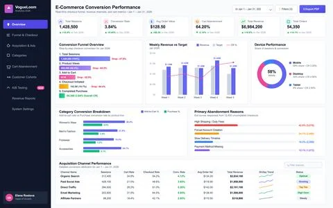 Professional digital interface displaying retail sales metrics, conversion fu Stock Illustration