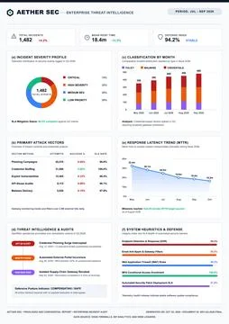 Professional digital interface displaying security incident metrics, threat a 스톡 일러스트