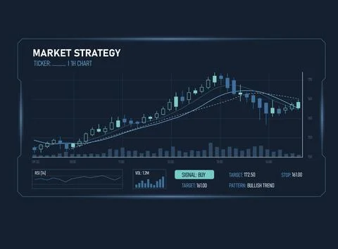 Professional financial trading interface 1H candlestick chart with moving a.. 스톡 일러스트
