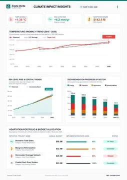 Professional infographic dashboard displaying temperature trends, sea-level r Illustration